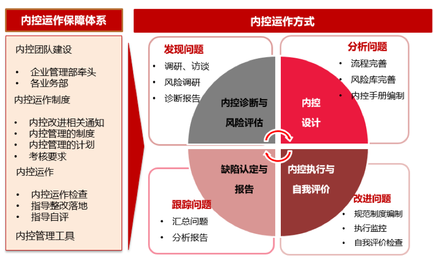 宝典免费资料大全