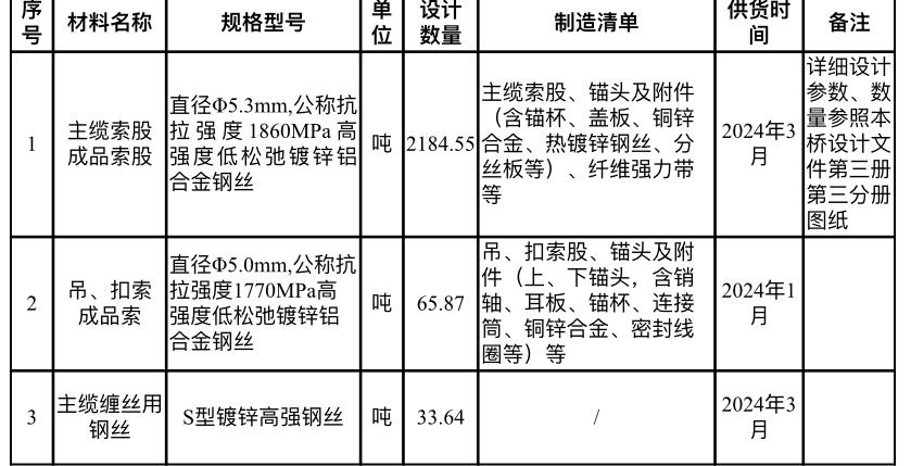 宝典免费资料大全